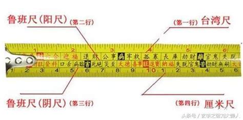 門尺寸風水|完整風水魯班尺的正確用法尺寸明細圖解（大全）